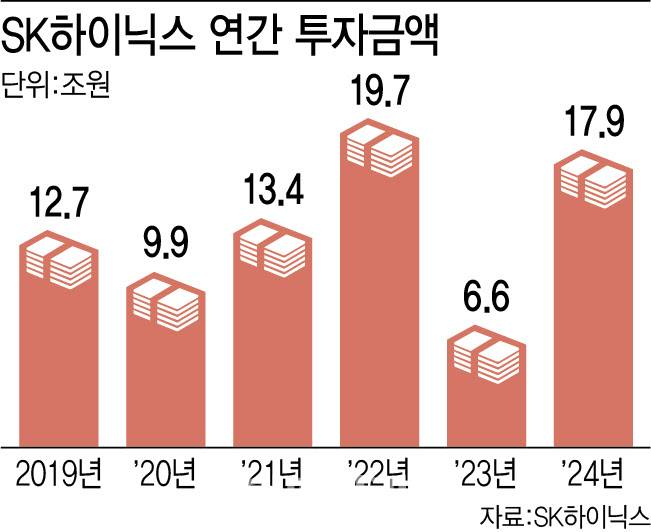 [이데일리 이미나 기자]