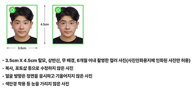 사진 : 운전면허증 사진 규격 (출처=한국도로교통공단)