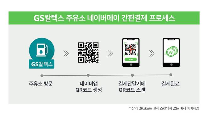 GS칼텍스 주유소 네이버페이 간편결제 프로세스 개념도