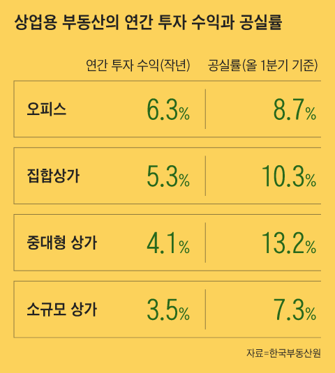 그래픽=이진영