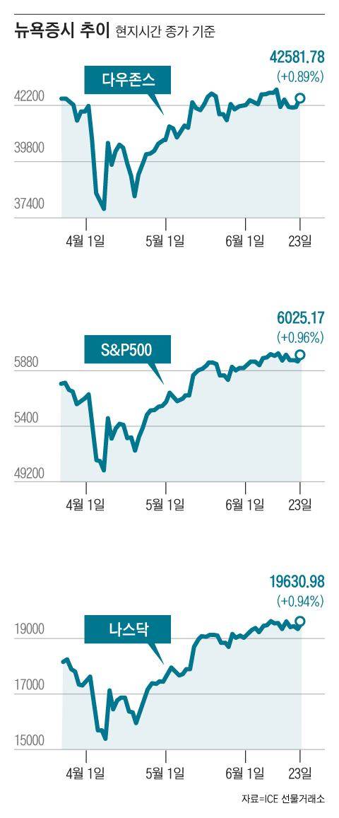그래픽=조선디자인랩 이민경
