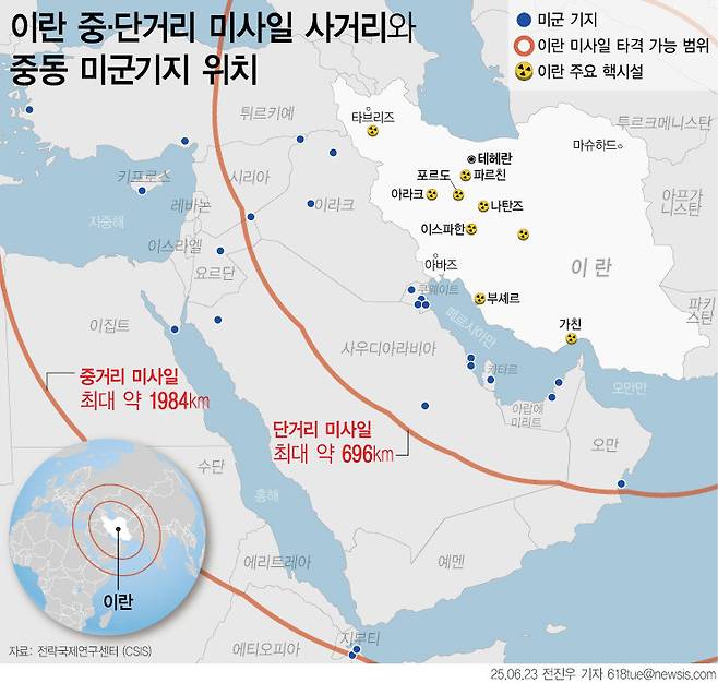 미국의 이란 핵시설 공습 이후, 이란의 보복 타깃으로 지목된 중동 내 미군기지들. 현재 카타르, 바레인, 아랍에미리트, 쿠웨이트, 사우디아라비아, 요르단, 튀르키예, 시리아, 이라크 등지에 주둔 중인 약 4만 명의 미군 병력이 이란 미사일의 사정권 안에 들어 있다. 서울=뉴시스