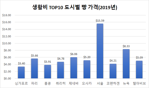 image.png 공정위 빵값 실태조사 근황