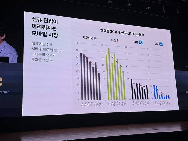 키노트 강연