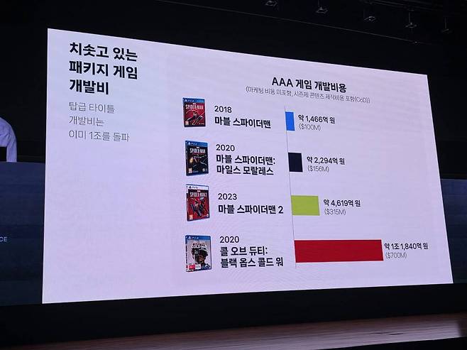 키노트 강연
