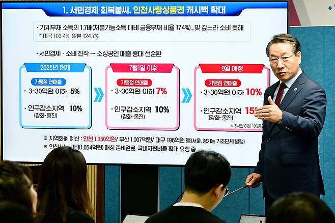 유정복 인천시장이 24일 시청 브리핑룸에서 긴급 민생경제 안정대책을 발표하고 있다. 인천시 제공