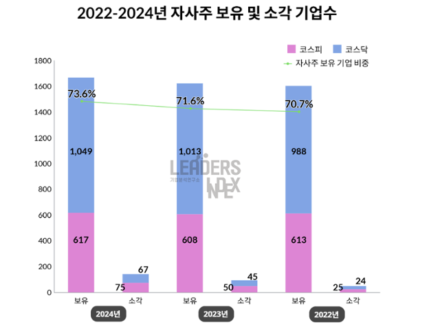 리더스인덱스 제공