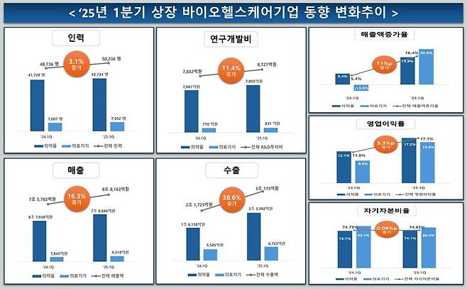 [사진=한국바이오협회 제공]
