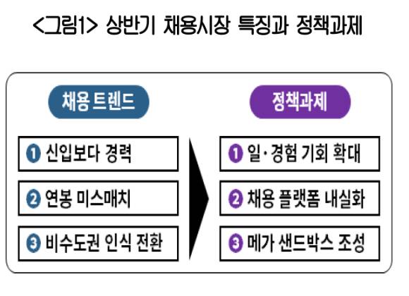 상반기 채용시장 특징과 정책과제. [사진=대한상의]