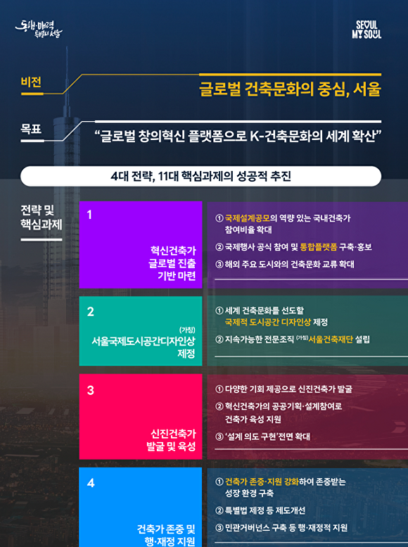 4대 전략·핵심과제. [사진=서울시청]