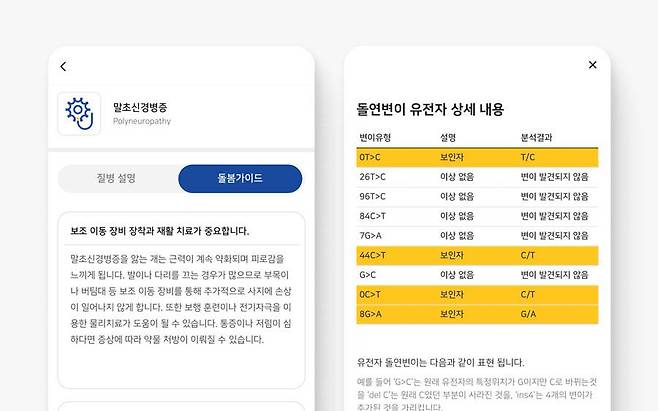 유전자 분석 결과 사례 / 출처=피터페터