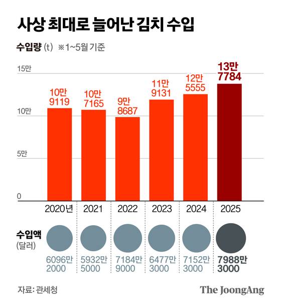 정근영 디자이너