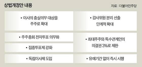 그래픽=남미가 기자