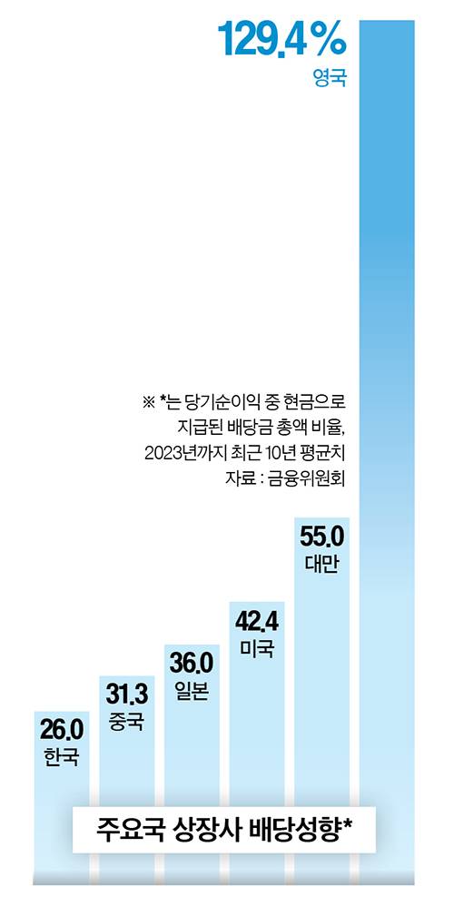 그래픽=남미가 기자