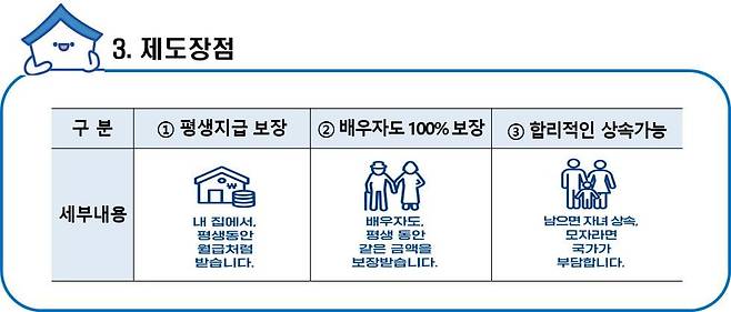 주택연금 제도의 장점. 한국주택금융공사 제공