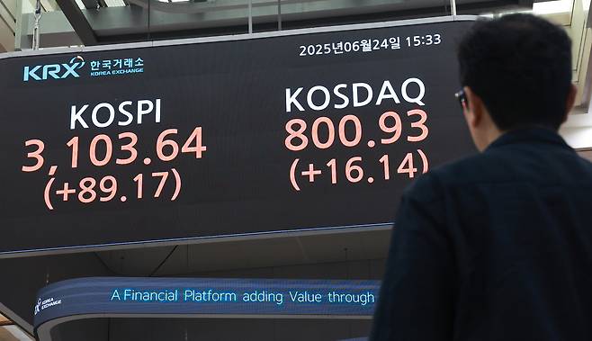A board at the Korea Exchange Seoul office in western Seoul shows the Kospi closing at 3,103.64 on June 24, up 2.96 percent from the previous trading day. [YONHAP]