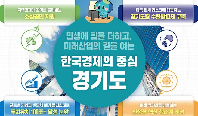 민선 8기 경기도 3년 결산 '민생경제' 부문 주요 사업과 성과. /사진제공=경기도