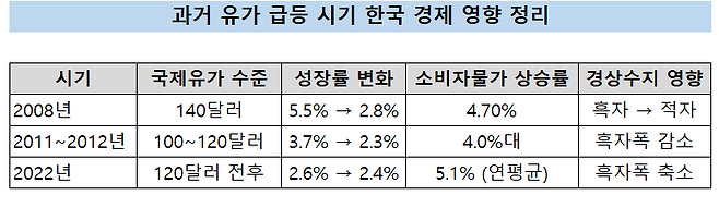 [헤럴드경제 취합]