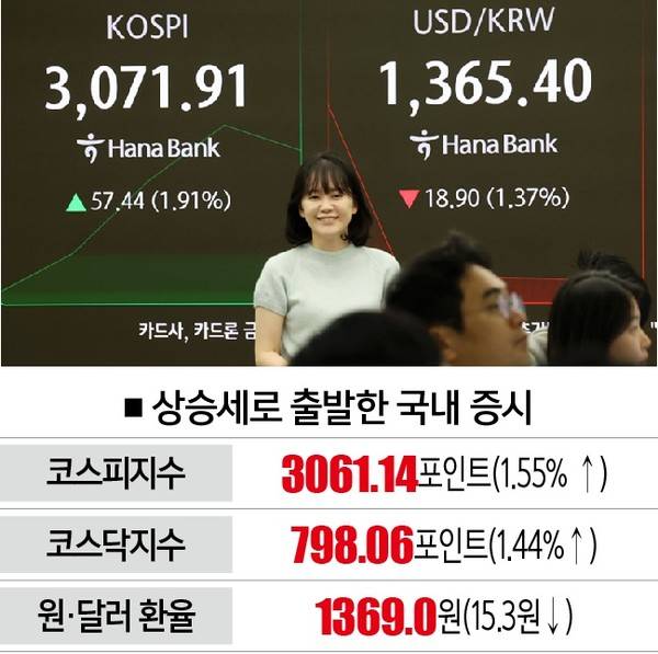 [자료 | 한국거래소, 사진 | 뉴시스]