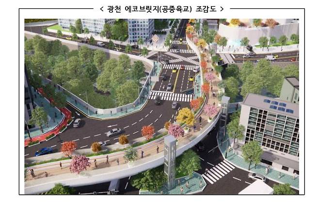 광천 에코브릿지 조감도 [광주시의회 제공. 재판매 및 DB 금지]