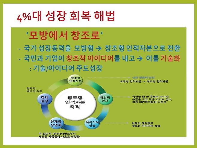 4%대 성장 회복 해법 [니어재단 제공. 재판매 및 DB 금지]