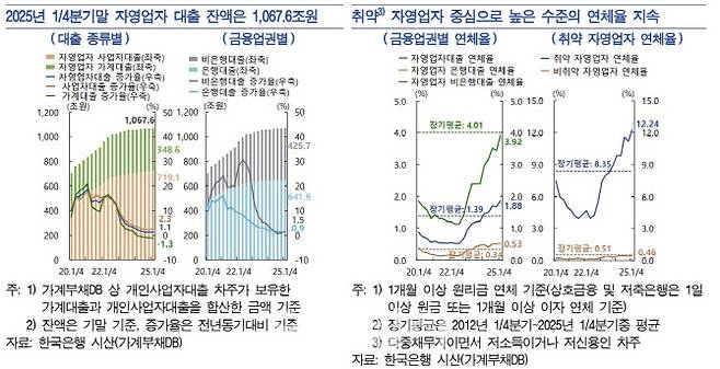(자료= 한국은행)