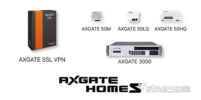 엑스게이트의 홈네트워크 전용 모델 'AXGATE HOMES'