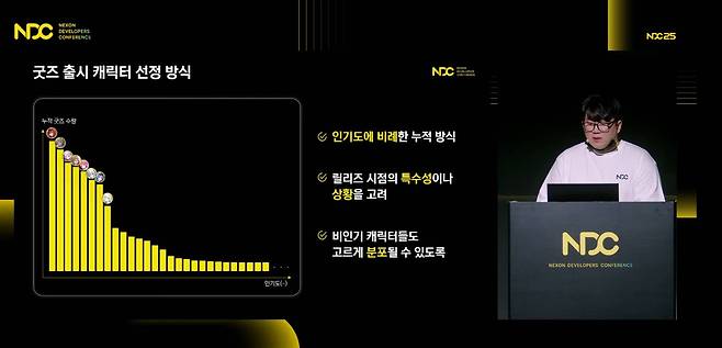 굿즈 선정 방식