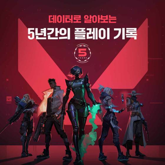 ‘발로란트’ 5주년 국내 서버 기록