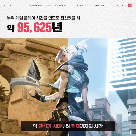 ‘발로란트’ 5주년 국내 서버 기록