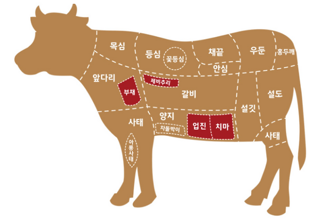 소고기 부위별 명칭