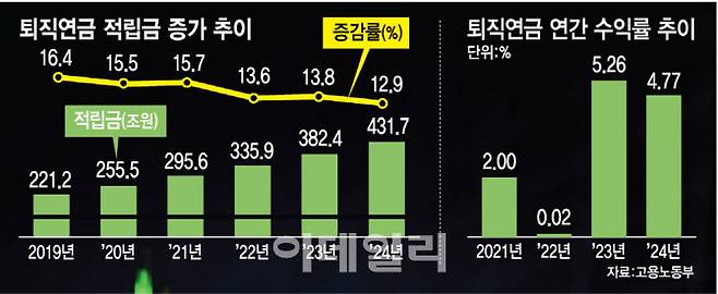 [이데일리 김정훈 기자]