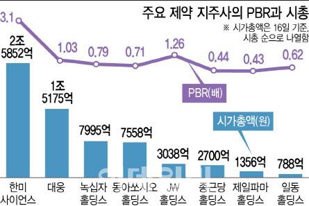 [그래픽=이데일리 이미나 기자]