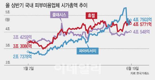 [그래픽=이데일리 김일환 기자]