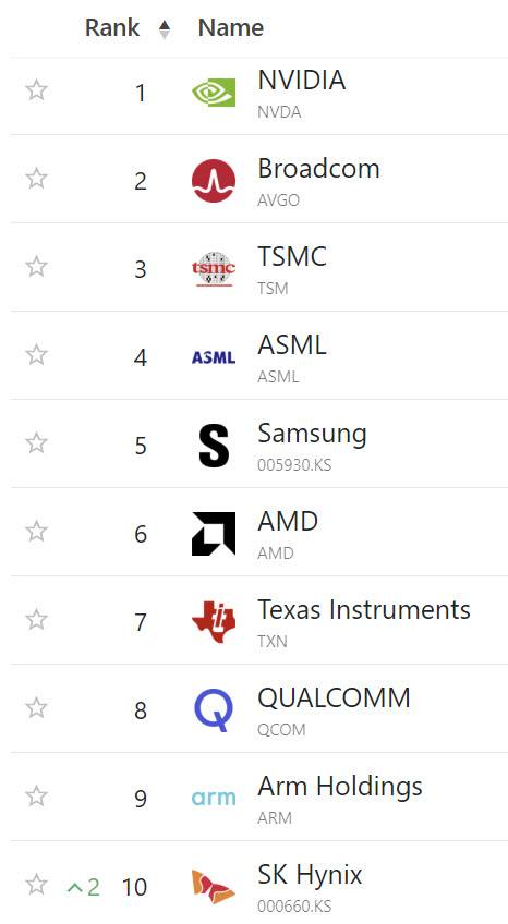 (출처=컴퍼니스마켓캡)