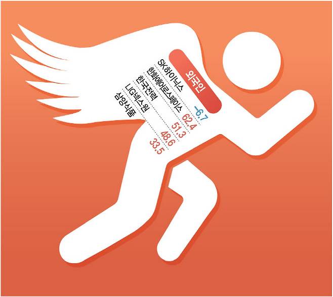 (그래픽=이데일리 김정훈 기자)