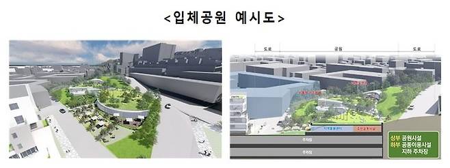'입체공원 제도'는 공원 조성 의무면적을 대지면적으로 인정받기 때문에 건립 가구 수가 늘어나 사업성을 높일 수 있는 제도다.ⓒ서울시
