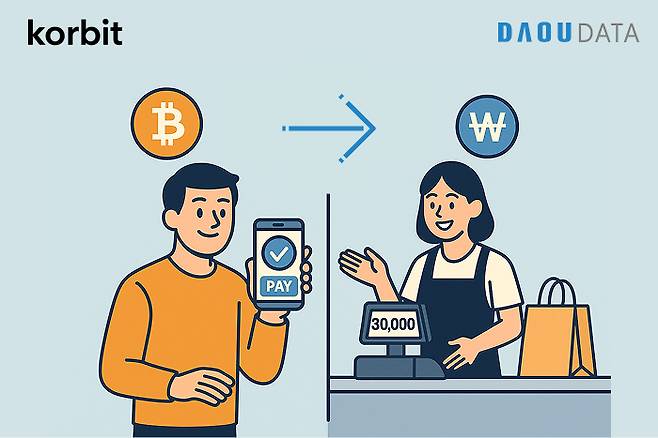 사진 제공: 다우데이타