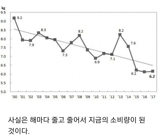 image.png 마늘 소비량 1위의 진실 ㄷㄷ..JPG
