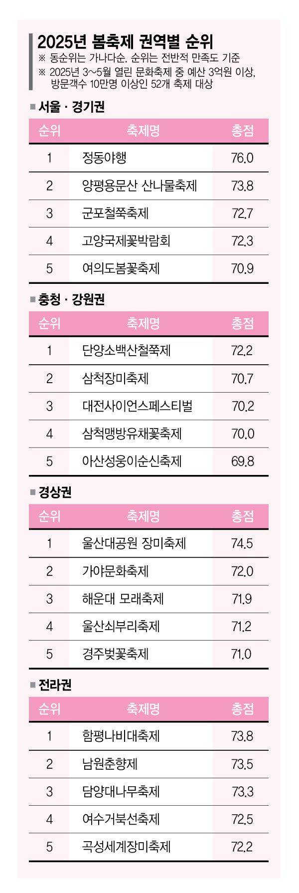 정동야행서 함평나비까지…봄바람 따라 그린 전국 축제지