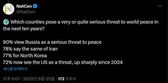 영국 응답자의 72%가 미국을 세계 평화에 '매우 또는 꽤 심각한 위협'이라고 답한 여론조사 결과. 영국 국가사회연구소(NatCen) 엑스(X)계정 캡처