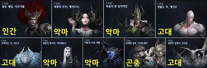 ▲ 카제로스 레이드 기준 고대, 악마면 종결