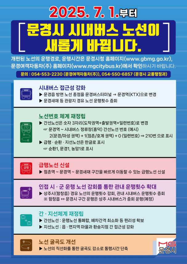 문경시가 오는 7월 1일부터 시내버스 노선체계를 전면 개편한다. 문경시 제공