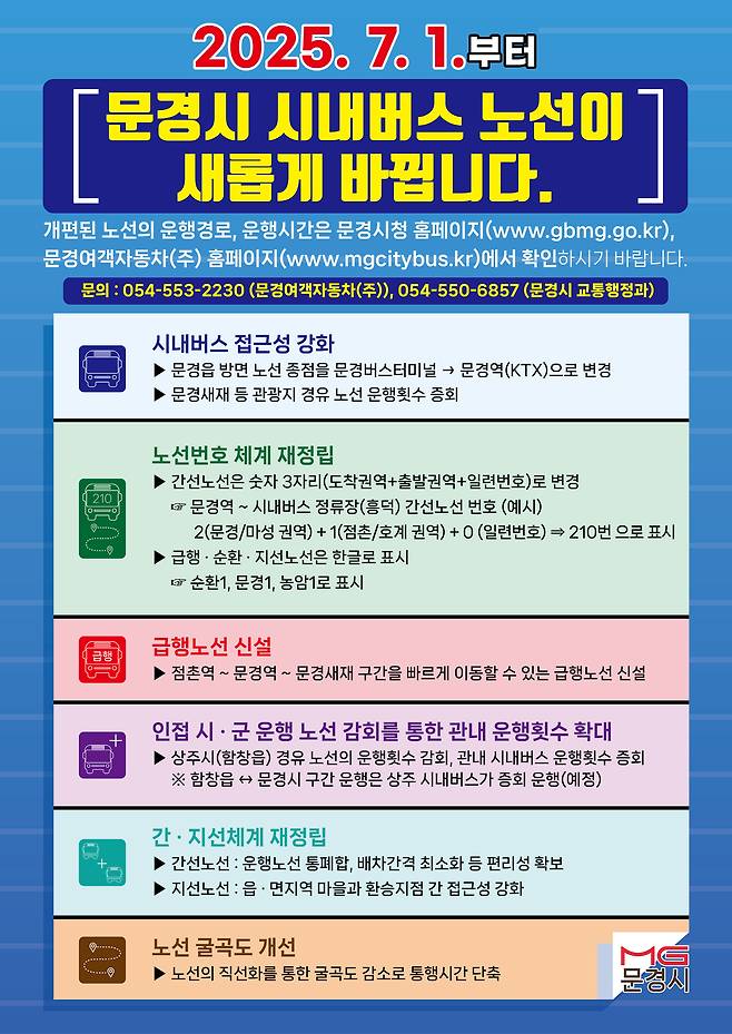 시내버스 노선개편 시행 홍보 포스터.[문경시 제공]