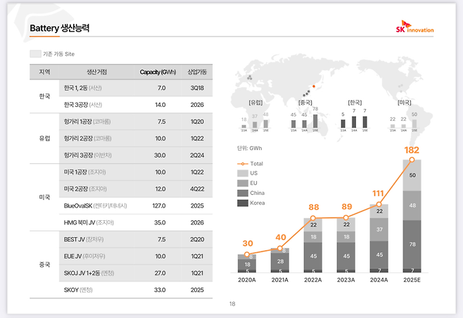 SK온 배터리 생산능력 [SK온 1분기 실적 자료]