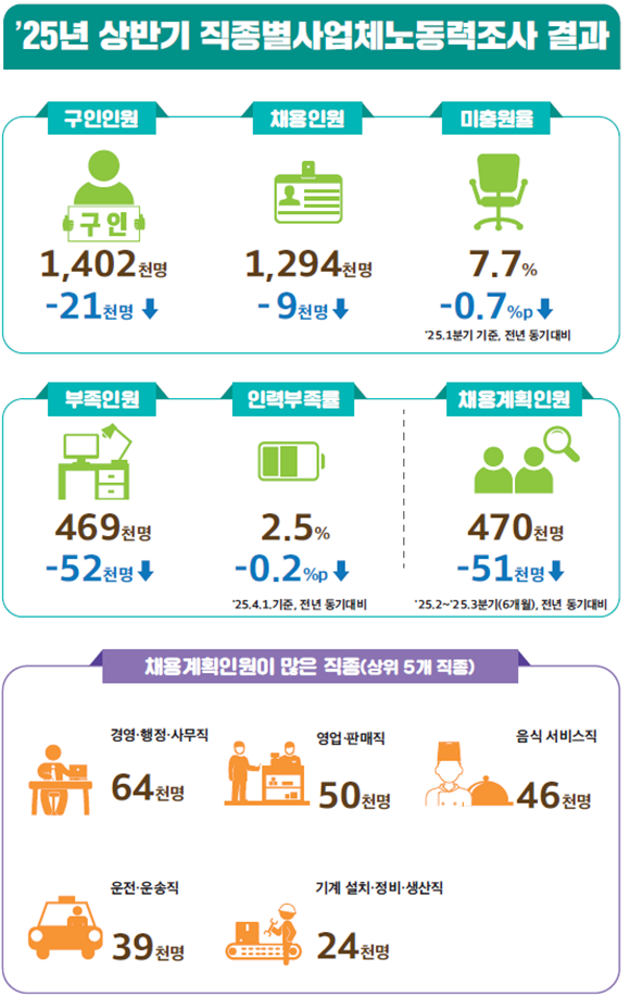 [고용노동부 제공]