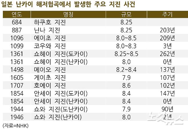 자료=NHK, 제작=최영주 기자