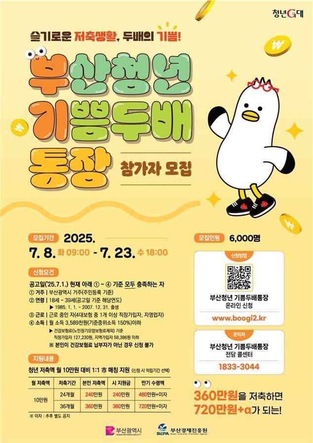 부산청년 기쁨두배통장 참가자 모집 [부산시 제공. 재판매 및 DB 금지]