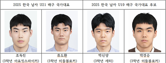 2025 한국 남자 U21·U19 배구 국가대표 및 국가대표 후보로 선발된 현일고 배구 선수들< 현일고 제공>