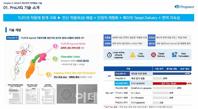 프로지니어 면역증강제 플랫폼 기술(자료=프로지니어)